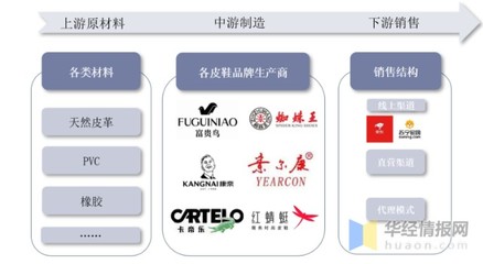 2021年中国皮鞋产量、利润情况及出口,未来几年产量或将逐年下降